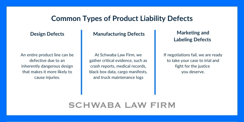 common types of product liability defects