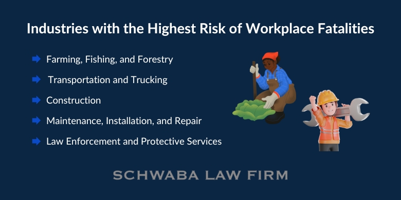 industries with the highest risks of workplace fatalities