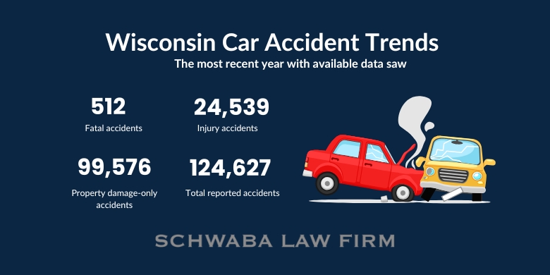 wisconsin car accident trends