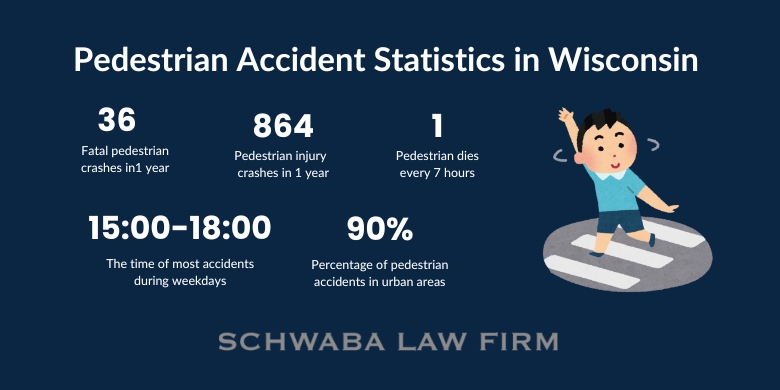 pedestrian accident statistics in wisconsin