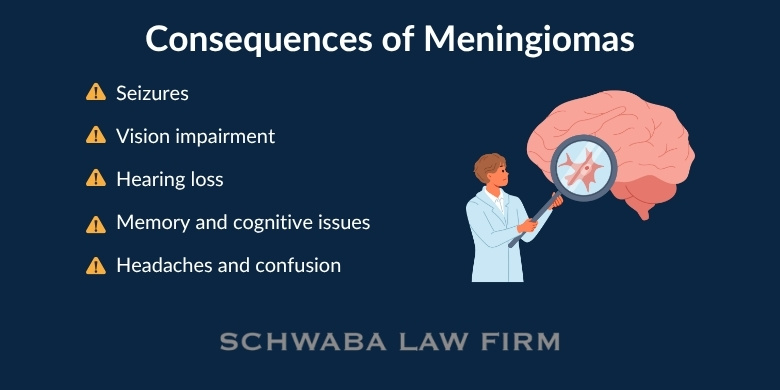 Consequences of Meningiomas