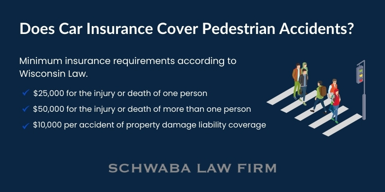 Does Car Insurance Cover Pedestrian Accidents in Wisconsin