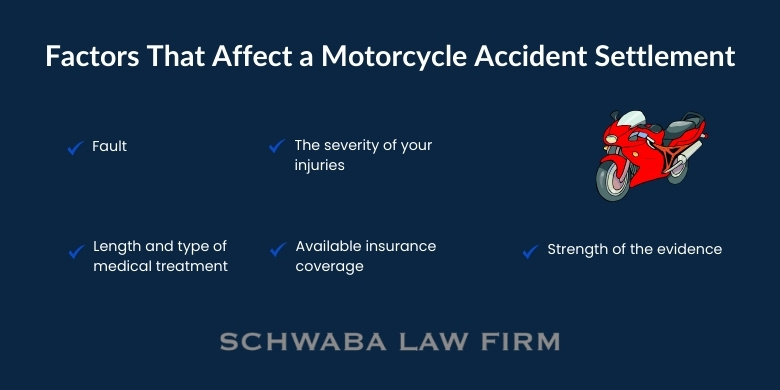 How Much Are Most Motorcycle Accident Settlements