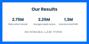 Our results
