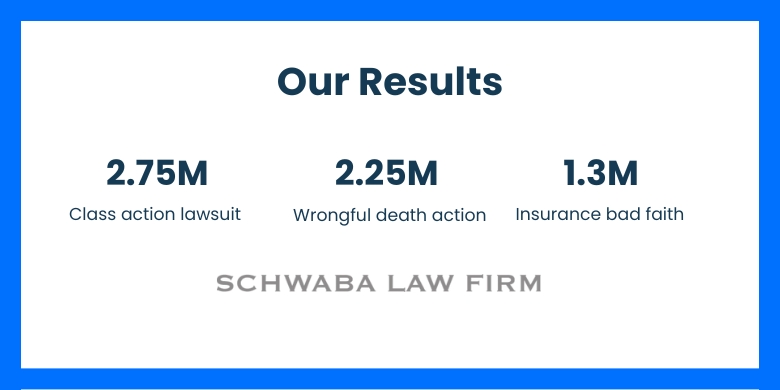 Our results
