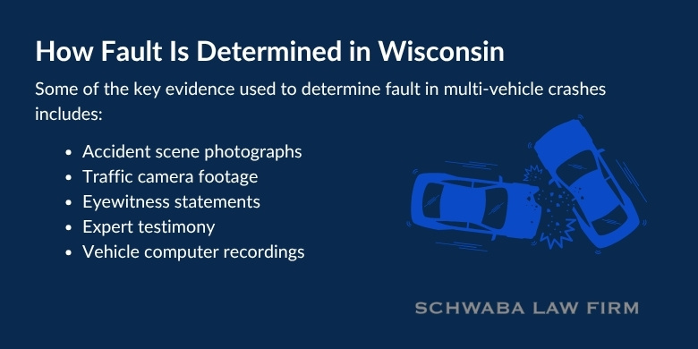 How Fault Is Determined in Wisconsin